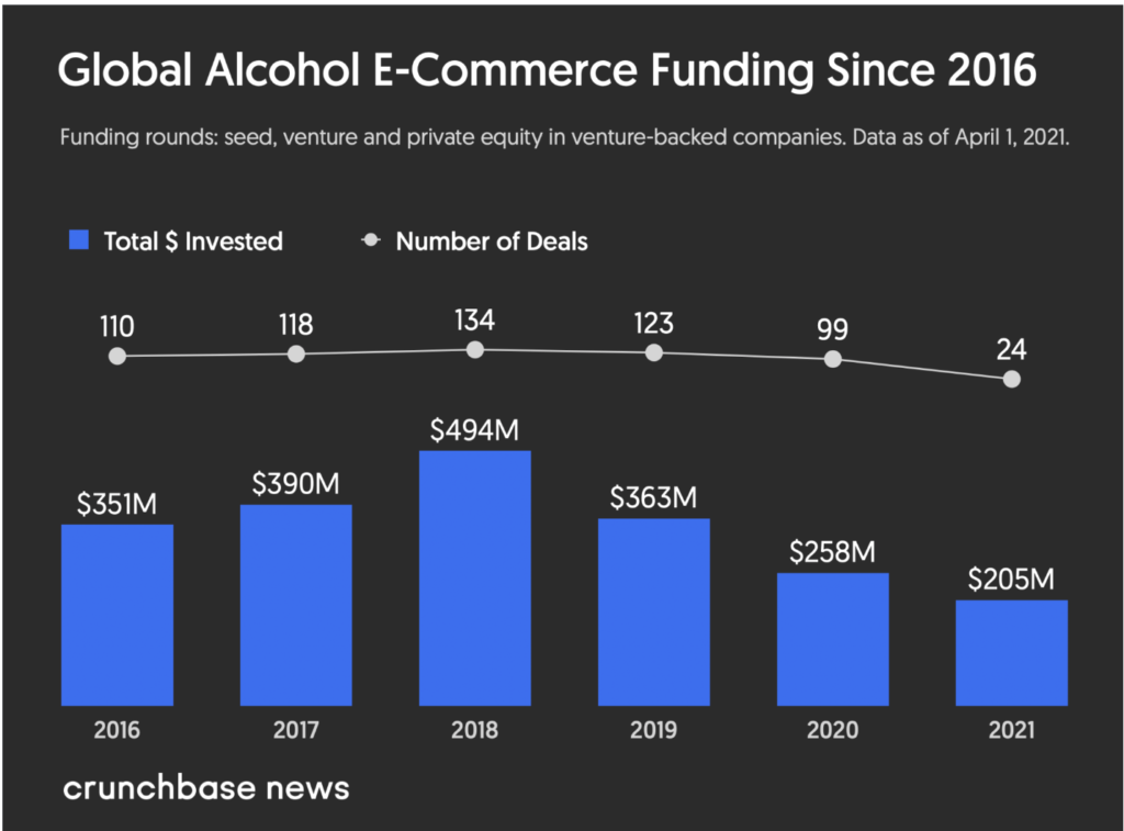 Online delivery business - Alcohol 