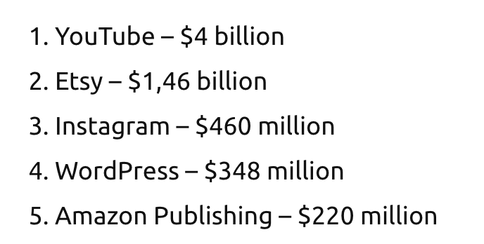 Creator economy business model - payouts 