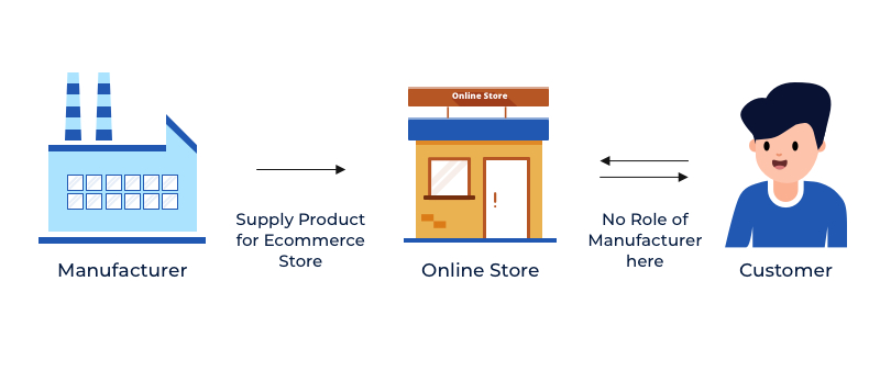 marketplace business model