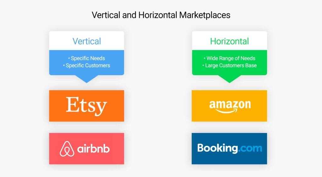 marketplace business model