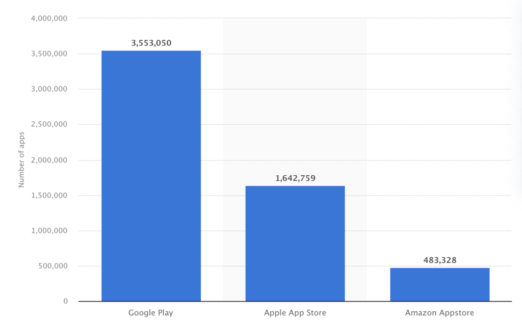 Apps in play store