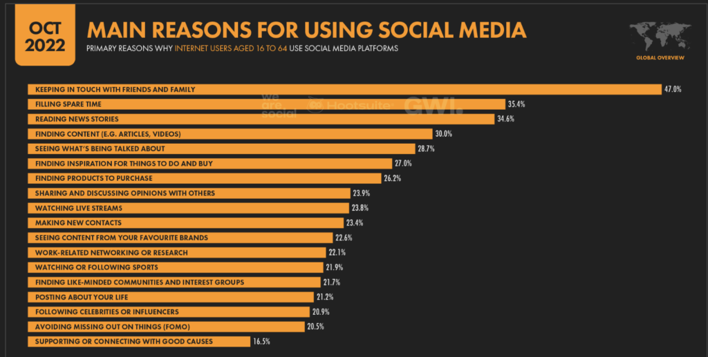 Future of social media platform development 