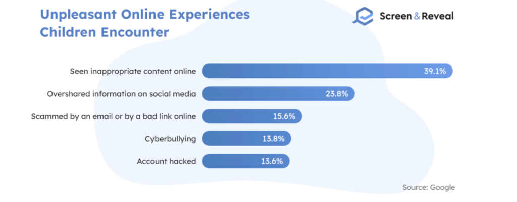 Future of social media platform development - Safety concerns