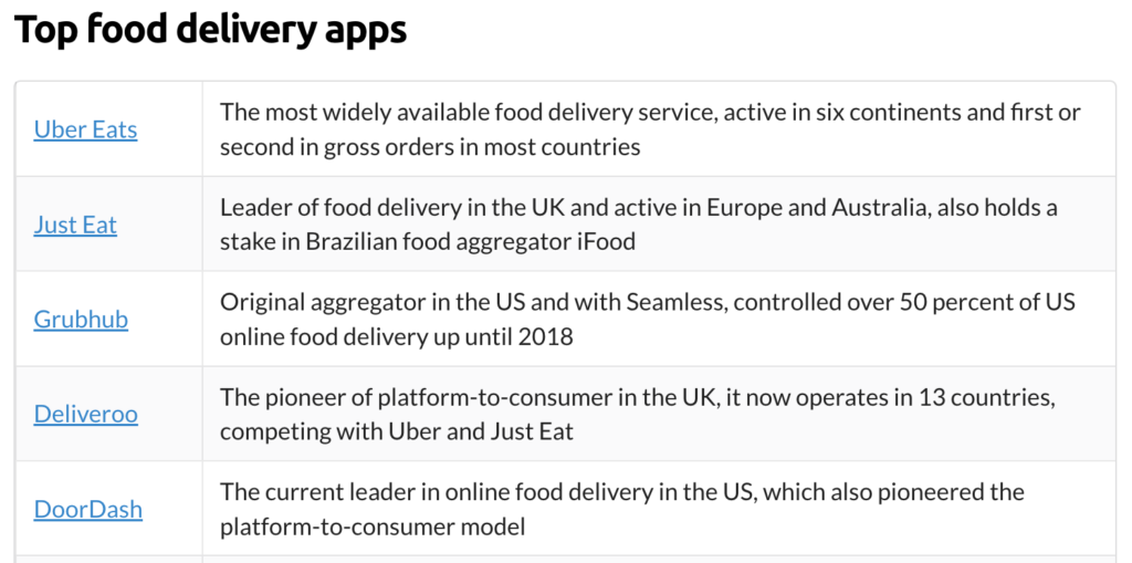 Doordash business model - Top food delivery apps