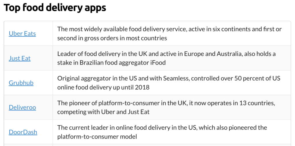 DoorDash Revenue Model For Entrepreneurs To Cash In