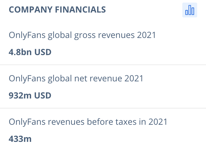 onlyfans fan engagement techniques - OnlyFans Company financials