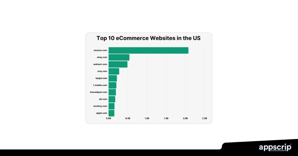 Multi-vendor marketplace - top ecommerce websites in the US