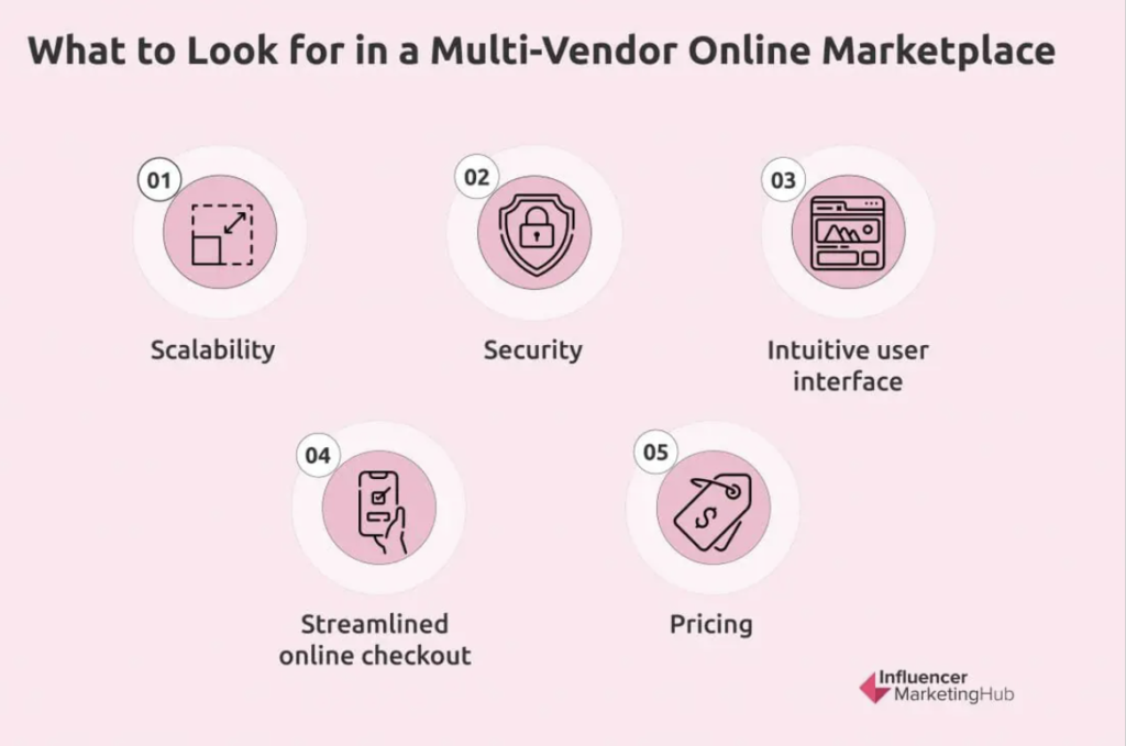 Features in a multivendor marketplace - Future of multivendor marketplace platforms