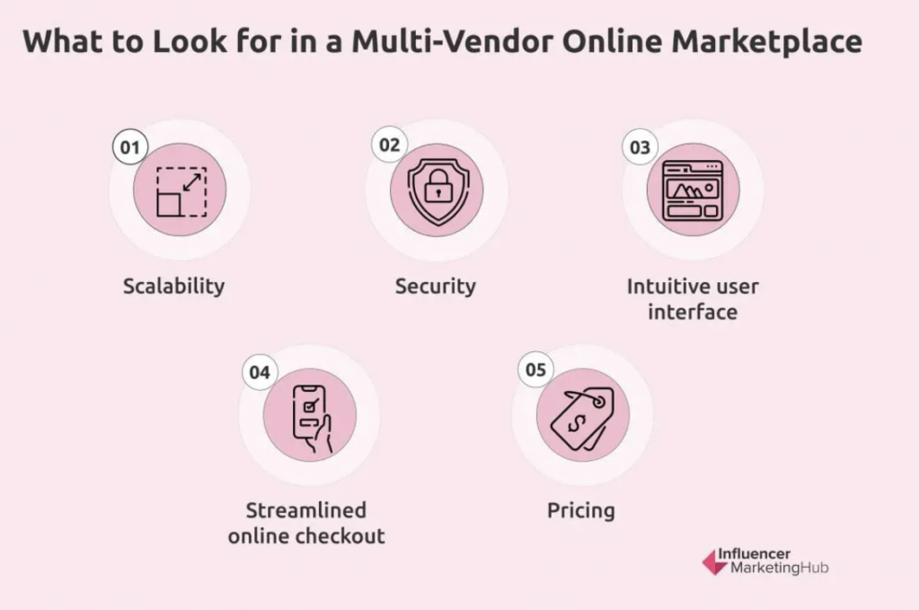 Features in a multivendor marketplace - Challenges faced by multivendor marketplace platforms