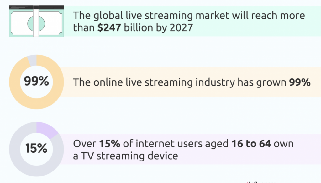 How to build a live streaming app: Stats