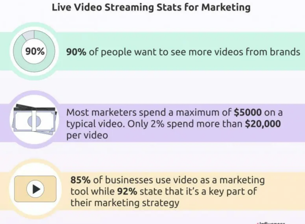 Build a live streaming app for marketing