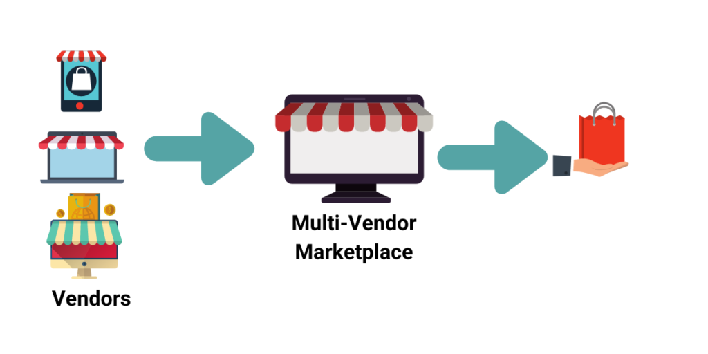 multivendor marketplace platform