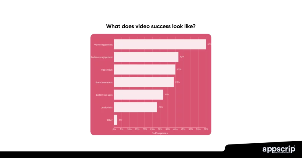 Live streaming app - What does success mean when it comes to live streaming apps