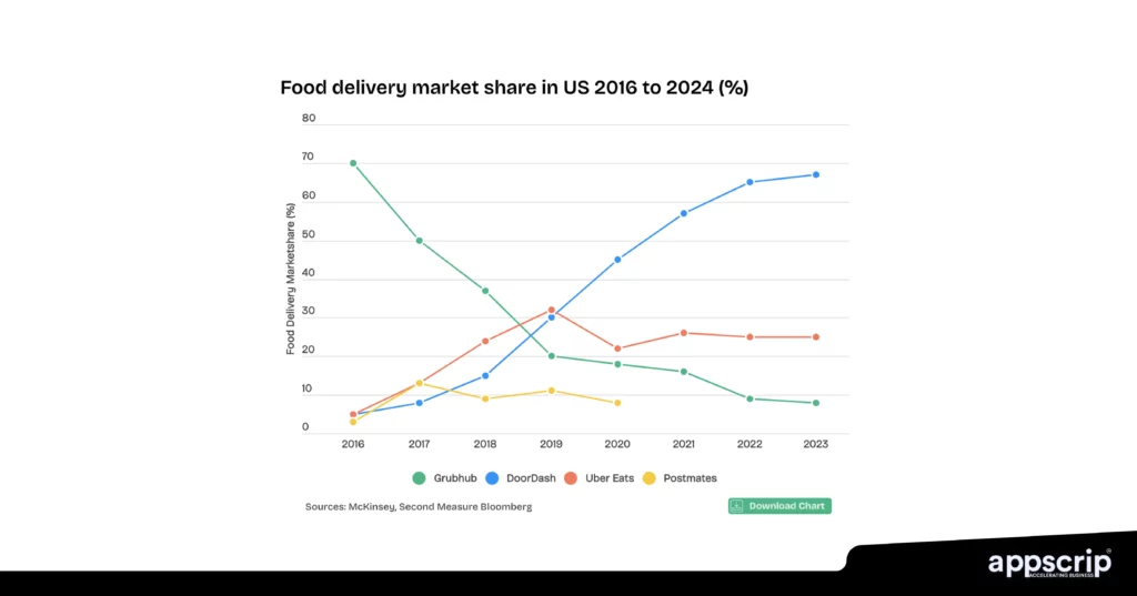 Uber tech stack -