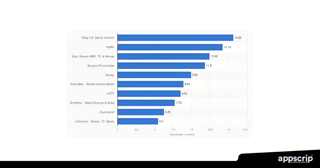 Live Streaming App - Downloads of top live streaming apps