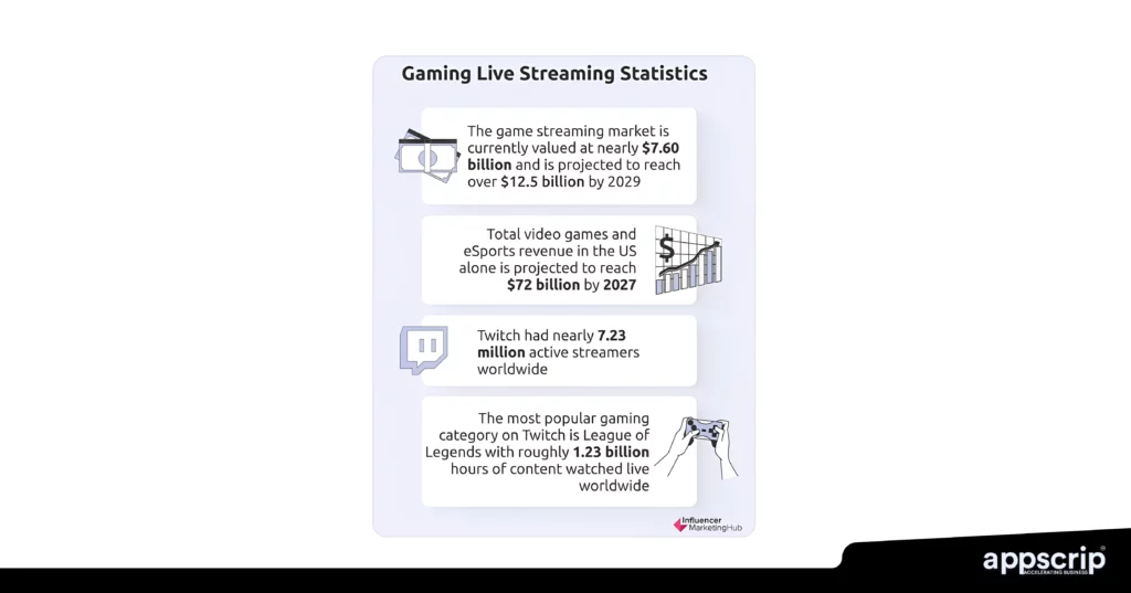 Live streaming app - Gaming live streaming stats