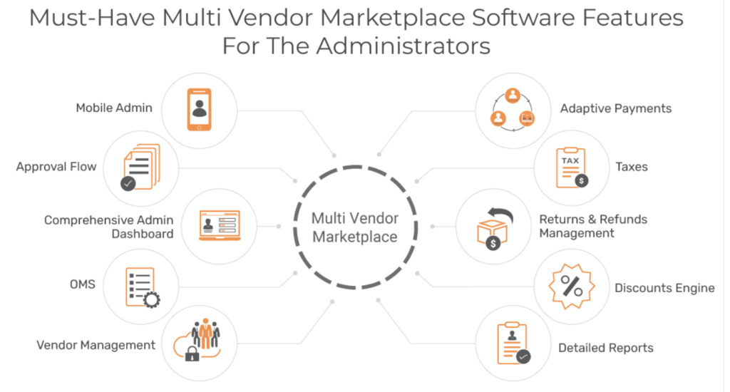 Enhancing user experience on multivendor marketplace platforms - Features