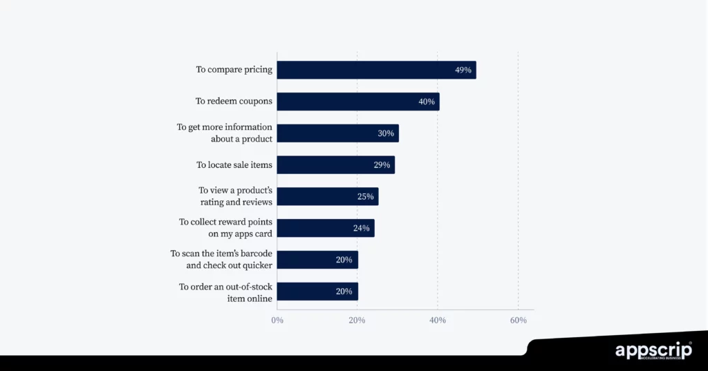 Popular buying and selling apps in NY -