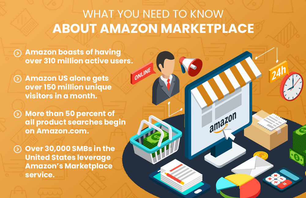 facts about amazon marketplace tech stack