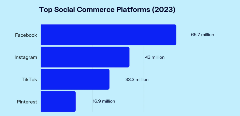 Trends in the buying and selling mobile app industry - Social Commerce