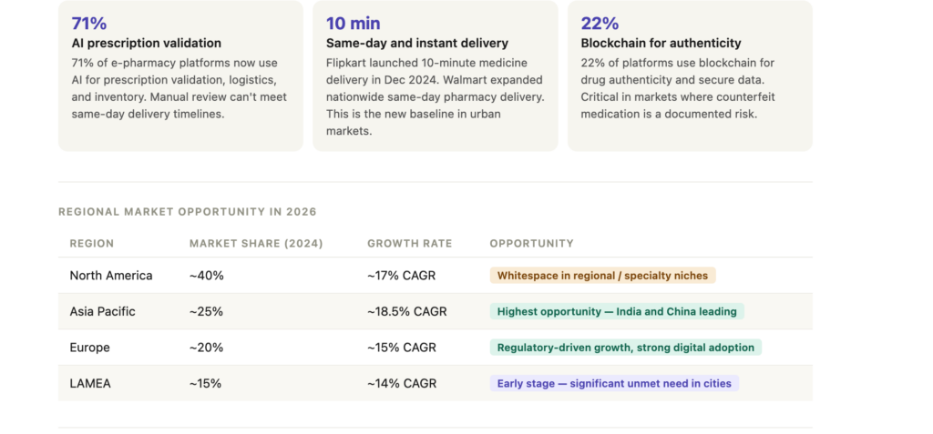 cost to build a medicine delivery app