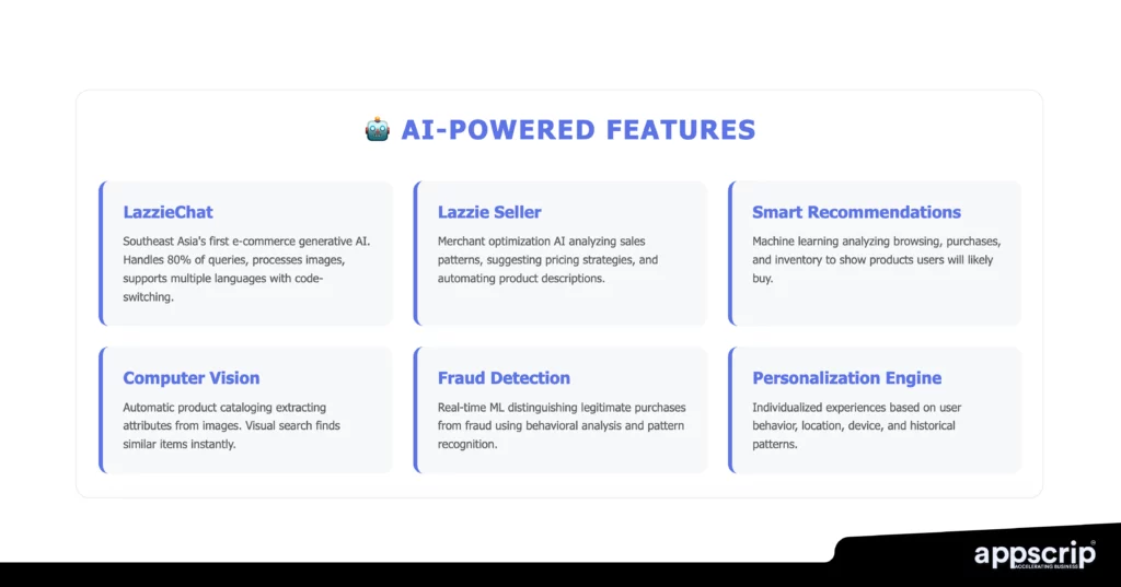 Lazada tech stack and impact