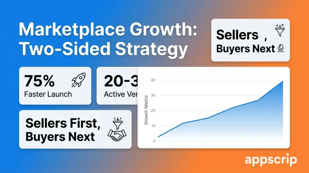 How to Promote a Multivendor Marketplace - marketplace growth 2-sided strategy
