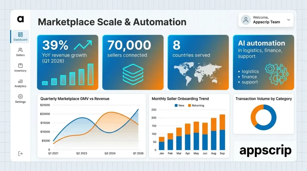 Jumia Tech Stack Marketplace Scale & Automation
