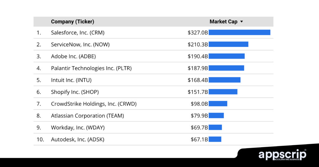 SaaS vs Traditional software - top SaaS companies world over