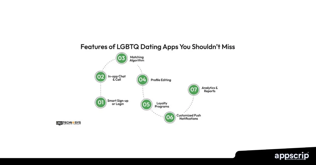 Features found in top dating apps for the LGBT community