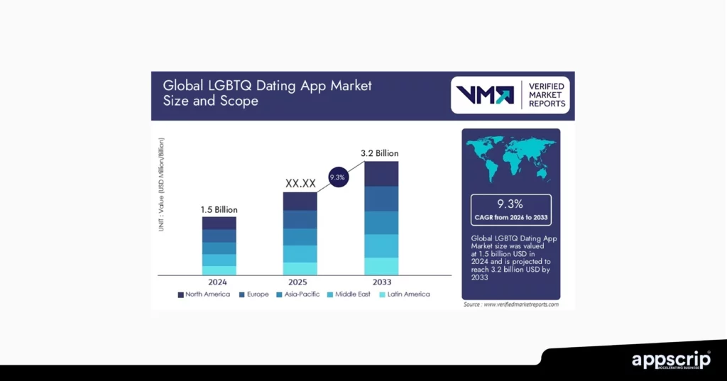 Top dating apps for the LGBT community