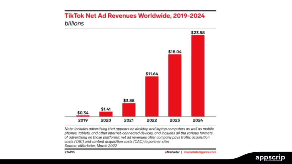 best tiktok alternatives and the ad revenue