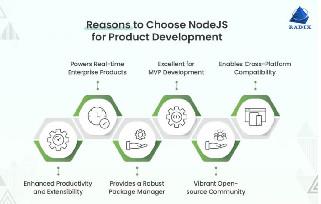 Why choose Node js for product development - advantages 