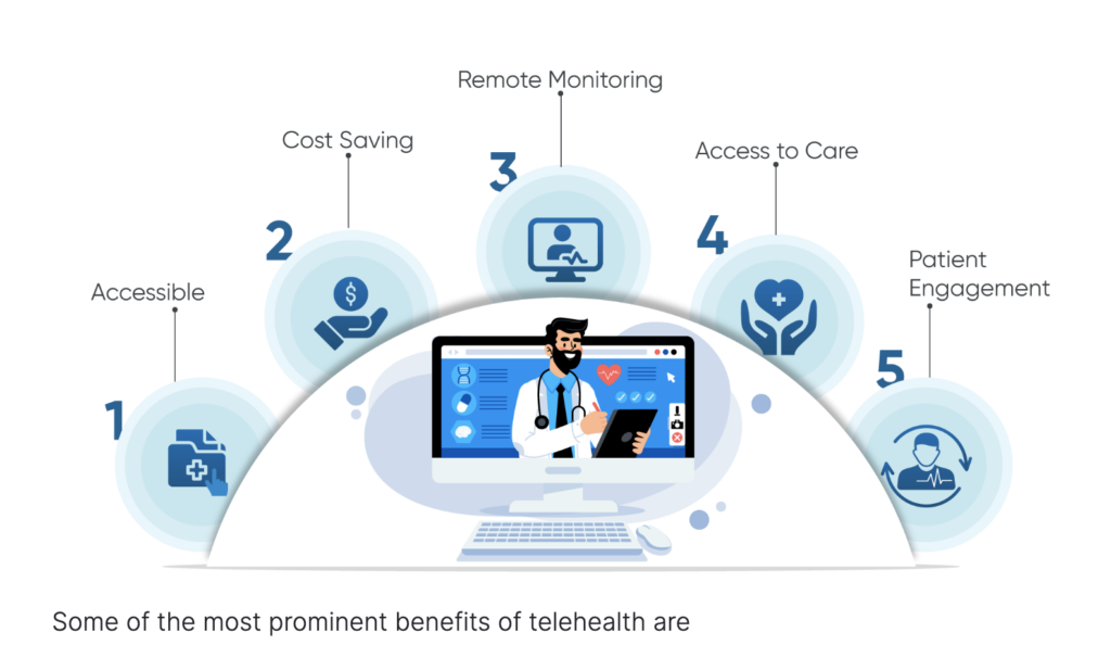 Telemedicine market trends - benefits of telehealth