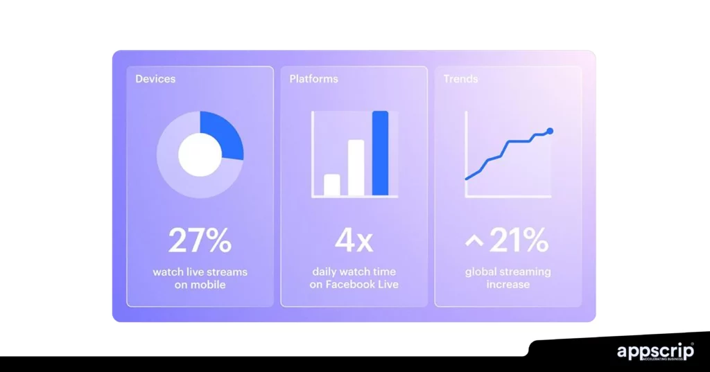 top live streaming apps for influencers stats