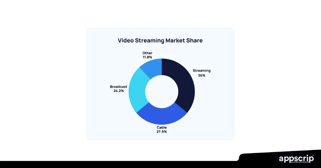 top live streaming apps