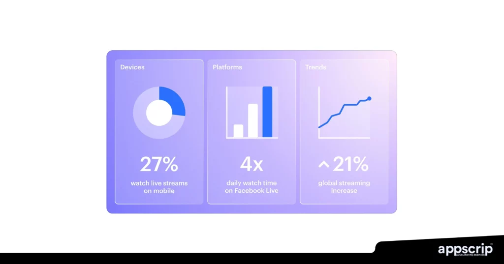 impact of social media integration on live streaming