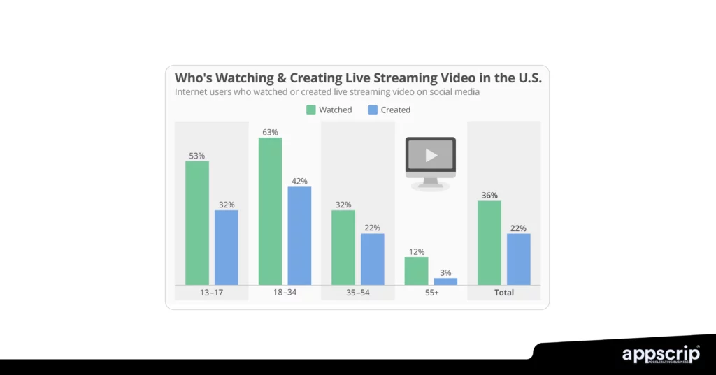 social media integration on live streaming