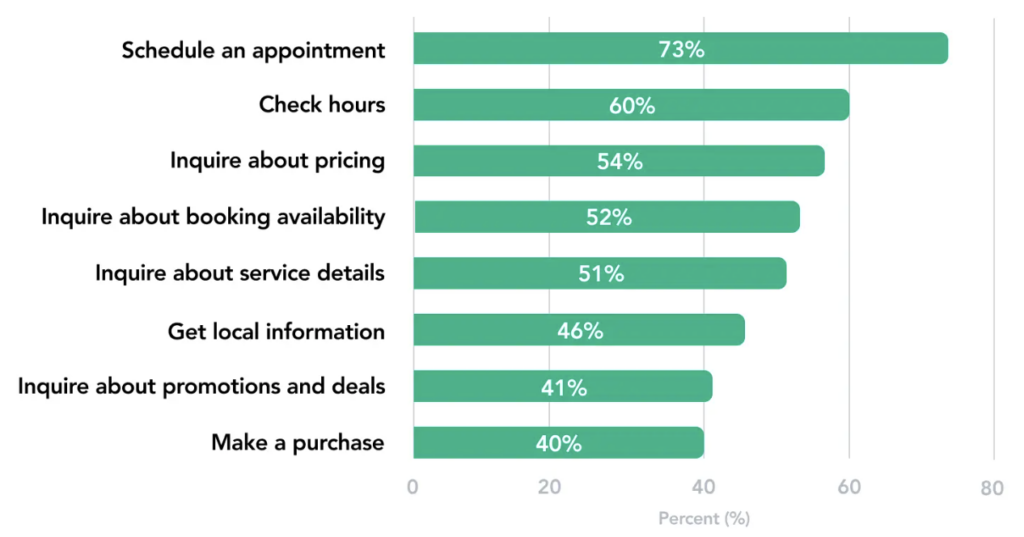 TaskRabbit business model - why consumers call 