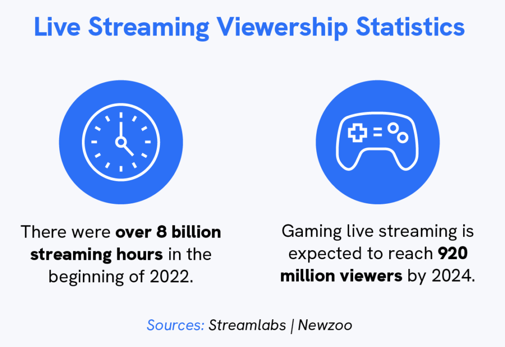 How to monetise a live streaming app - Viewership stats