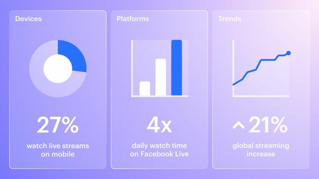 some interesting live streaming market stats