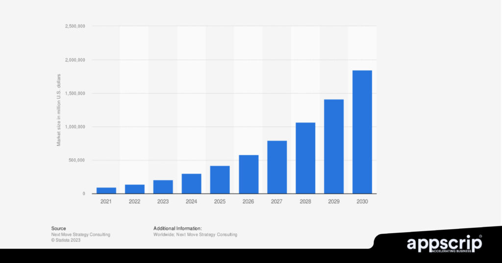 AI in mobile app development