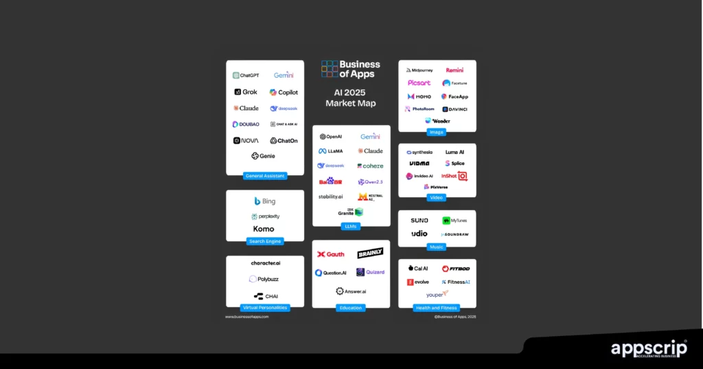 AI in app development - AI 2025 Market Map