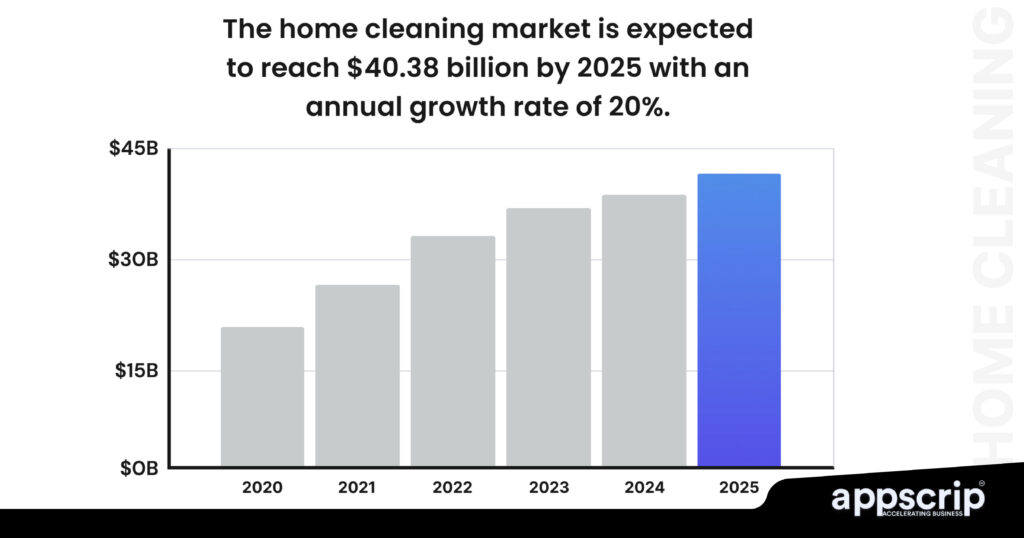 What Licenses Are Needed to Start a Cleaning Business