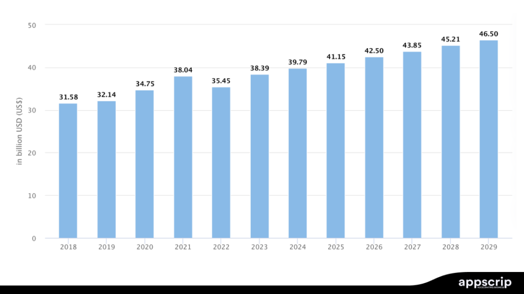 Cleaning business fundamentals - Household Cleaners market worldwide