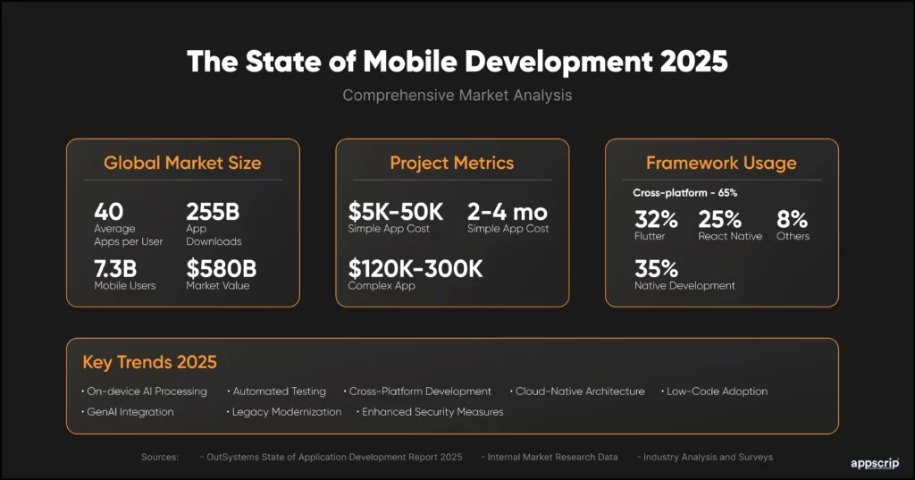 mobile app development frameworks