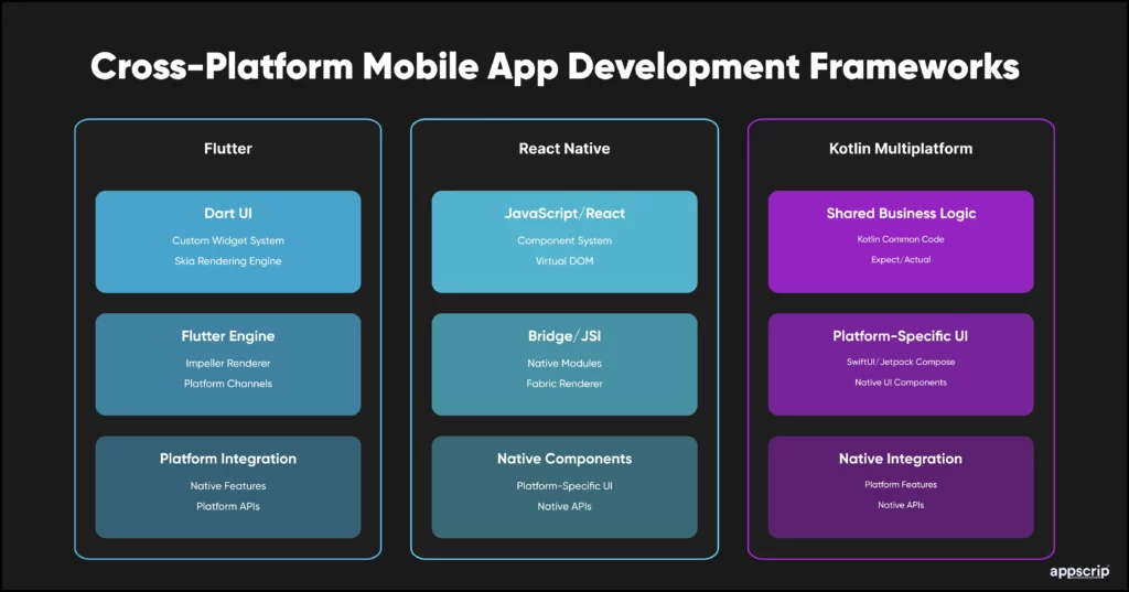 mobile app development frameworks