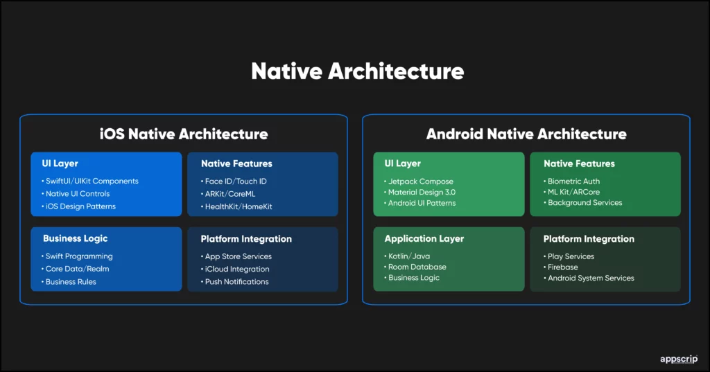 mobile app development frameworks