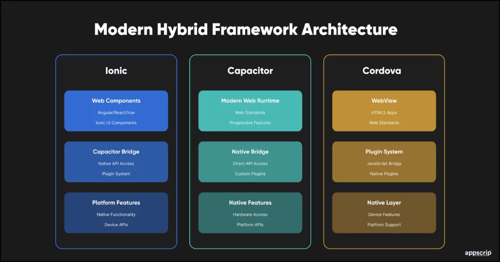 mobile app development frameworks