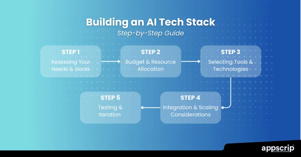 AI tech stack - Building an AI tech stack